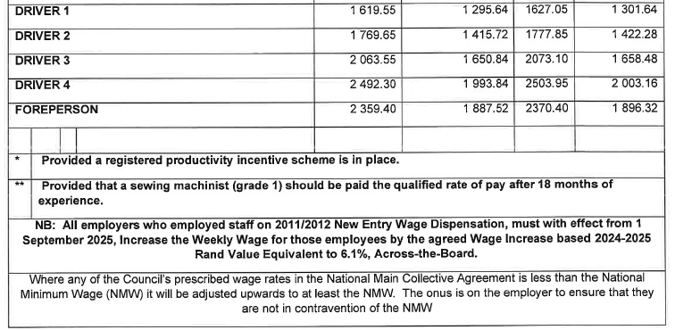 R6855 Part C 5.1 Wage Schedule iv