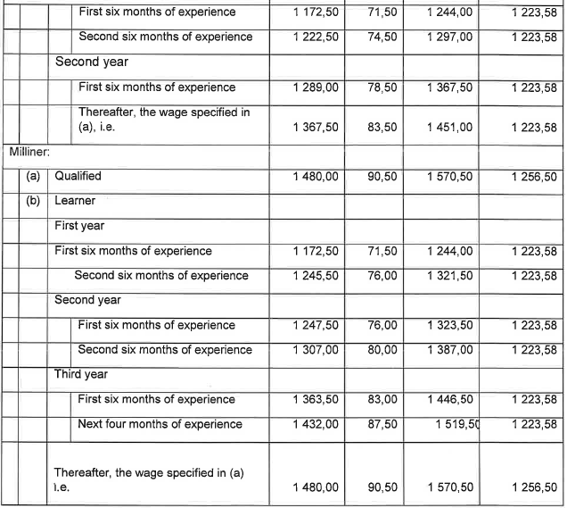 R6855 Part F Wage Sched Millinery iii