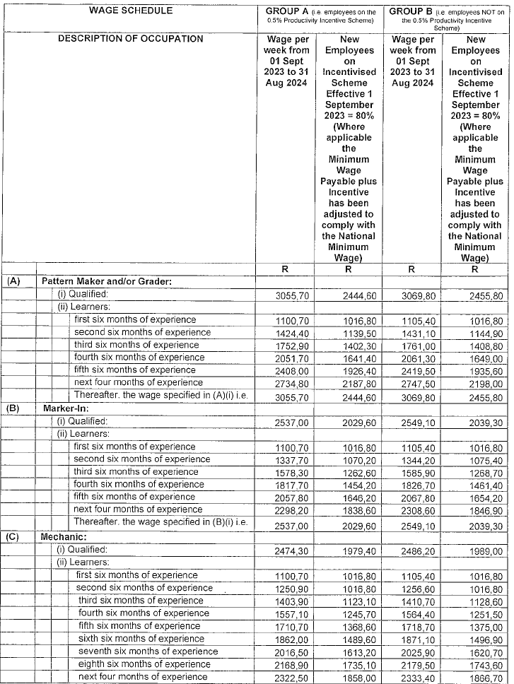 R4360 Part D new wage schedule i