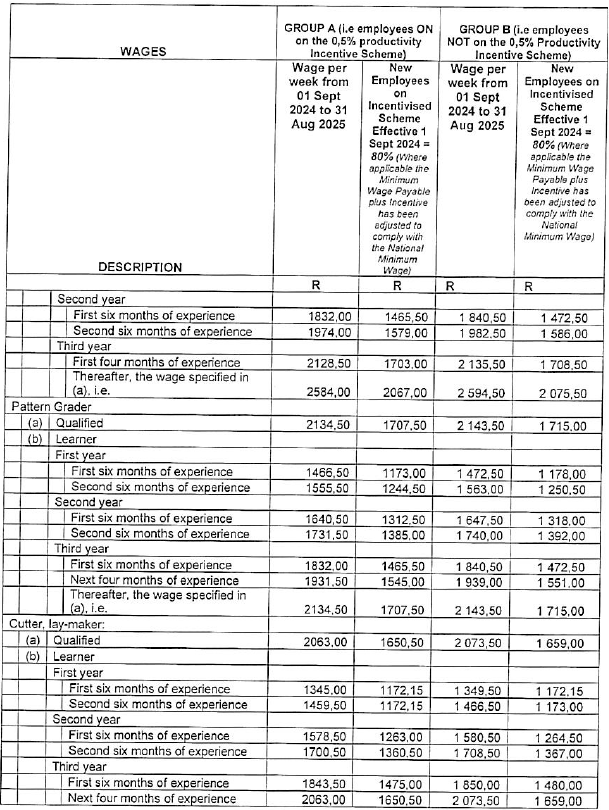 R5831 Part G wage schedules ii