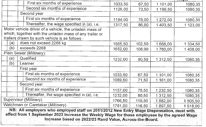 R4360 Part F (b) new wage schedule iii