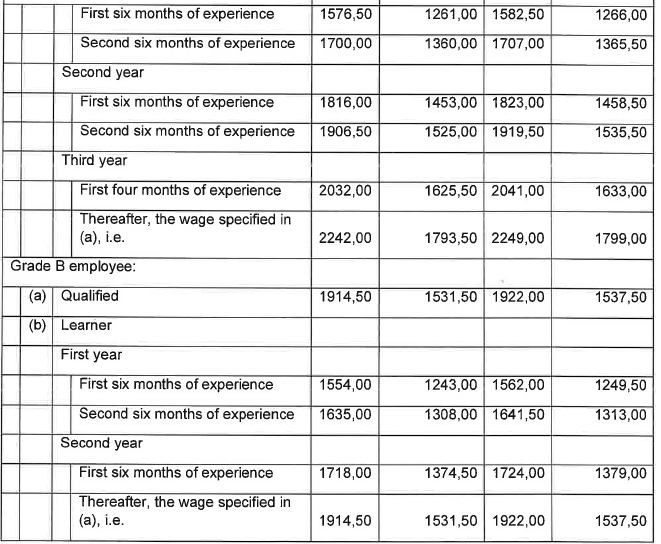 R6855 Part H Wage Sched Knitting v