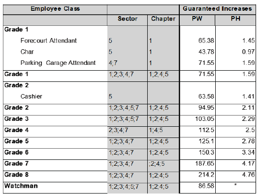 R6927 DD3 Wages vi