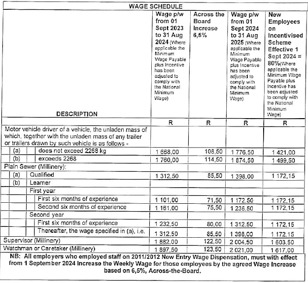 R5831 Part F (b) wages iii