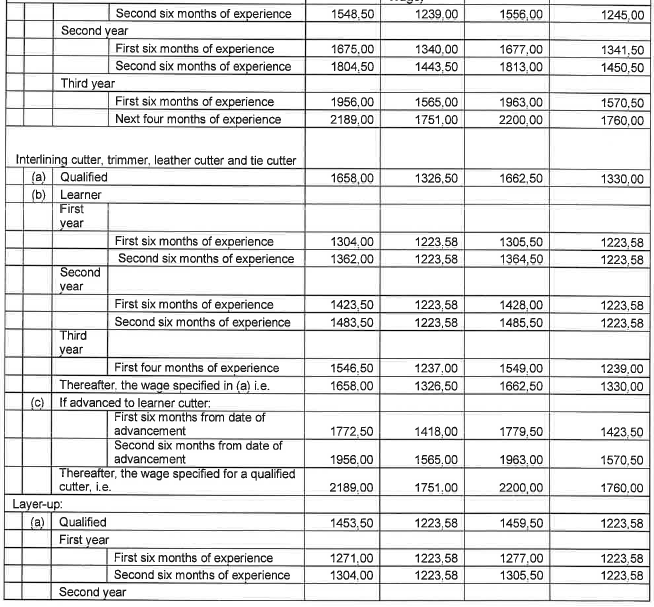 R6855 Part G Wages ii