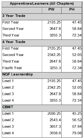 R6927 C4(3) Wage sched ix
