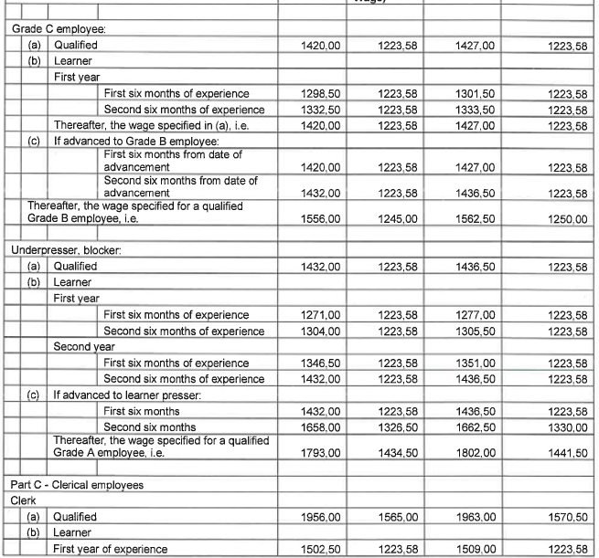 R6855 Part G Wages v