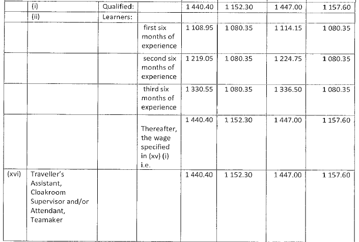 R4360 Part C (b) new wage schedule xv