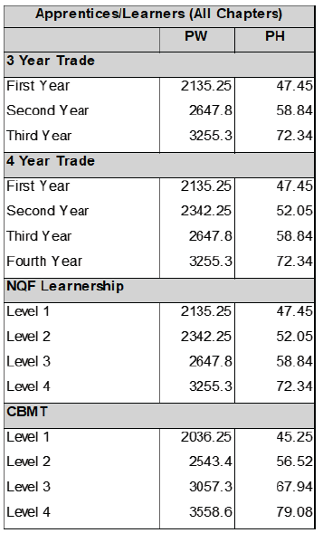 R6927 Wage sched xxiv