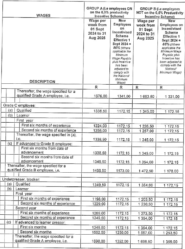 R5831 Part G wage schedules vi