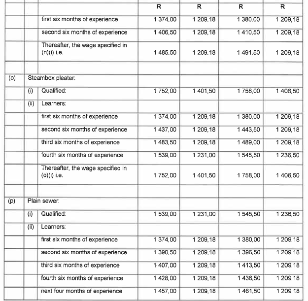 R6855 6.1 Wage Sched vii