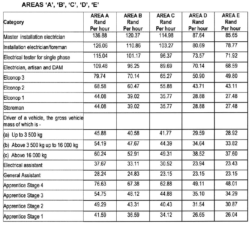 R1585 Wage Schedule i