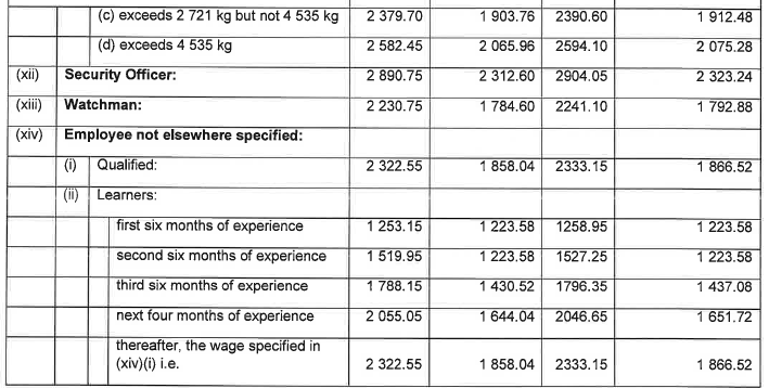 R6855 Part C 4(b) Wage Schedule v