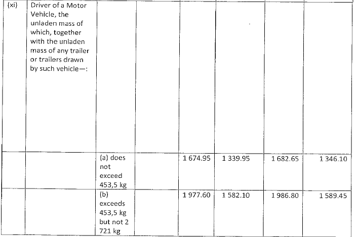 R4360 Part C (b) new wage schedule xi