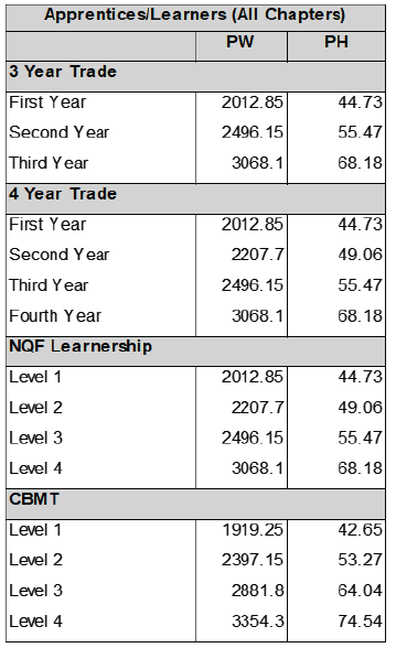 R6927 C4(3) Wage sched iii