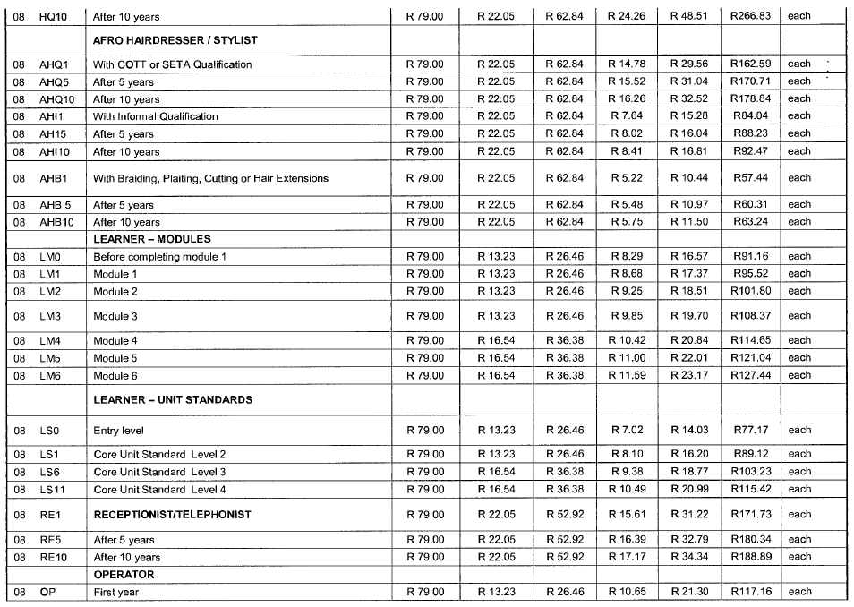 Hairdressing Council Semi National - Annexure MM(1)