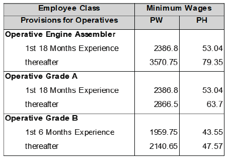 R6927 C4(3) Wage sched ii