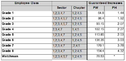 R6927 DD3 Wages xiii