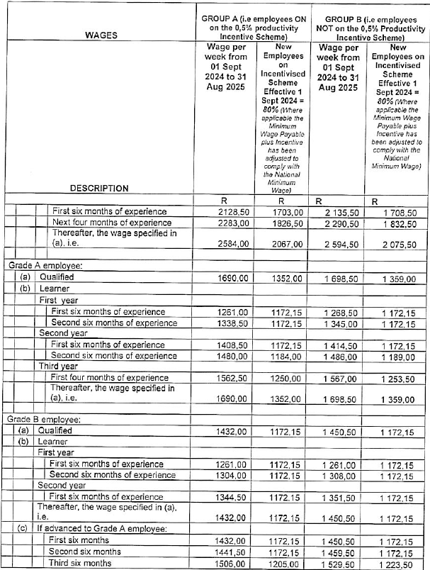 R5831 Part G wage schedules v