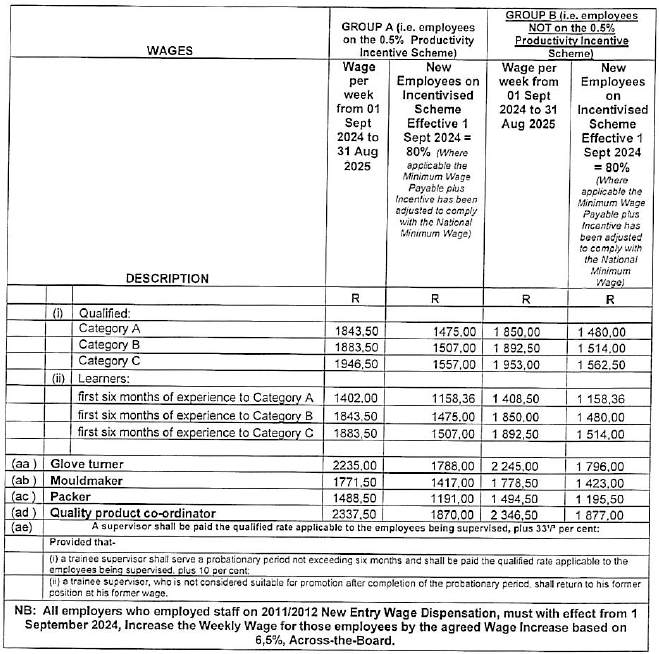 R5831 6.1 Wages vii