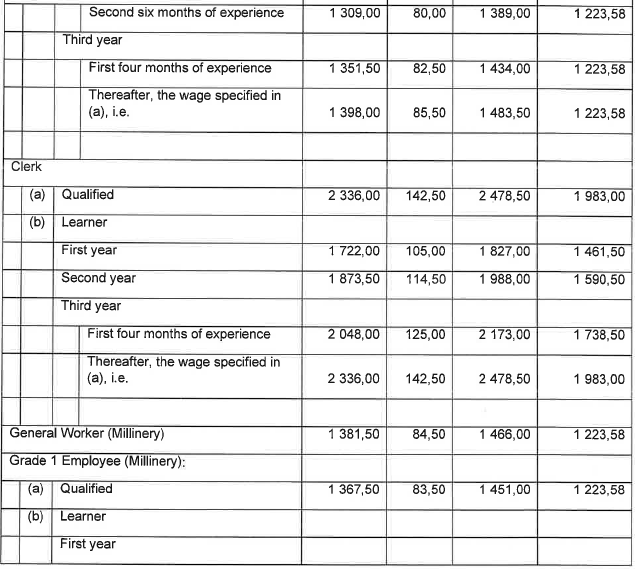 R6855 Part F Wage Sched Millinery ii