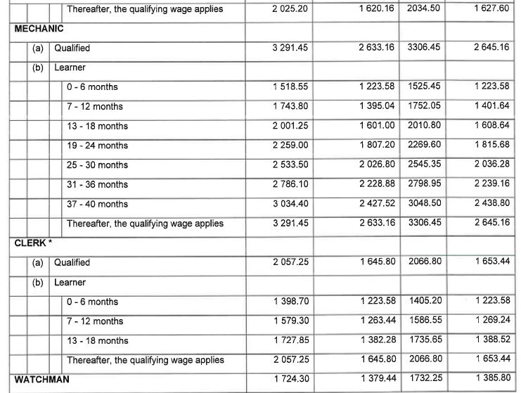 R6855 Part C 5.1 Wage Schedule iii