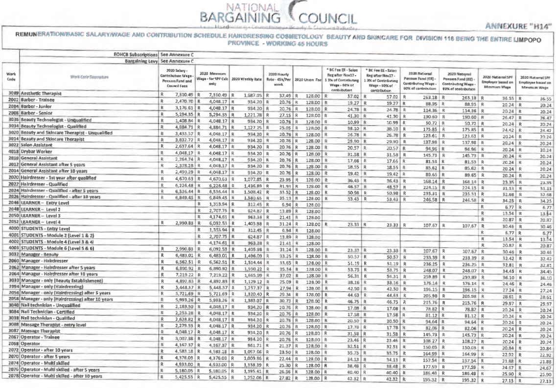 R663 Annexure H14 Remuneration