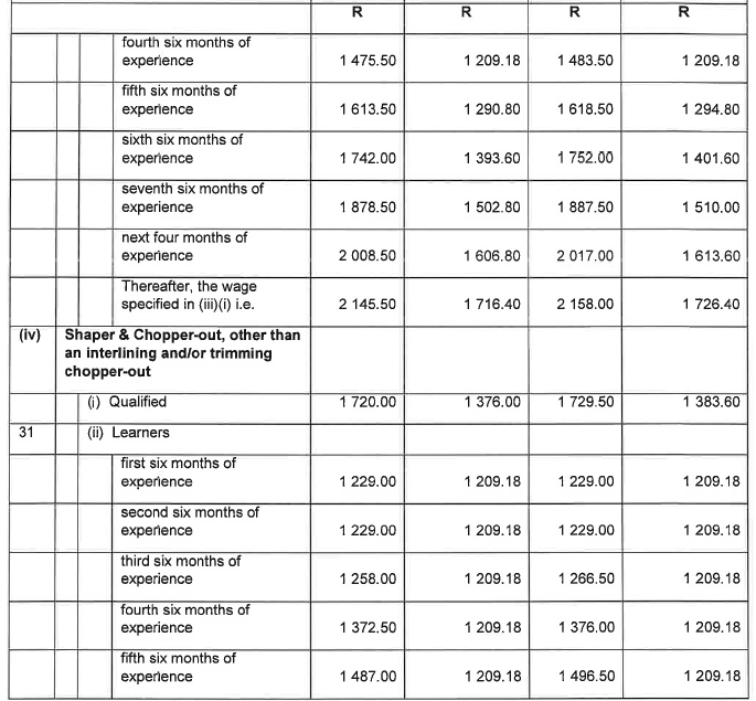 R6855 Part B 4.1 Wage Sched iii