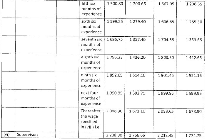 R4360 Part C (b) new wage schedule v