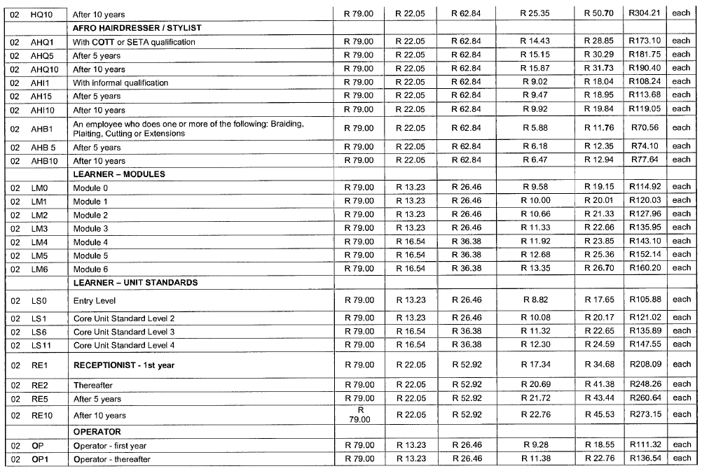 Hairdressing Council Semi National - Annexure II(1)