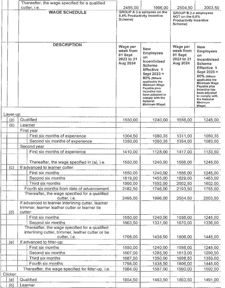 R4360 Part F new wage schedule iii