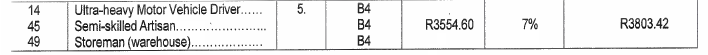 R4988 Table One B ii