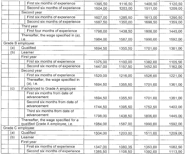 R4360 Part H (1) new wage schedule iii