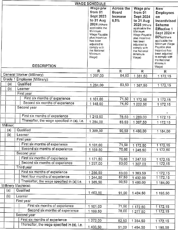 R5831 Part F (b) wages ii