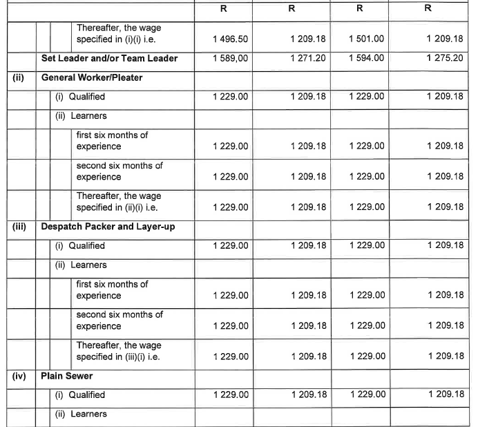 R6855 Part B 4.1 Wage Sched ix
