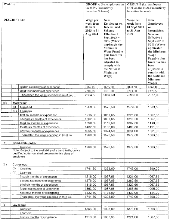 R1154 6. Wage Table ii