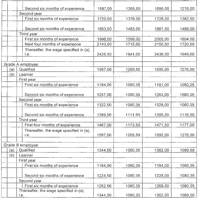 R4360 Part G (1) new wage schedule iv