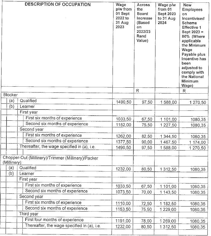 R4360 Part F (b) new wage schedule i