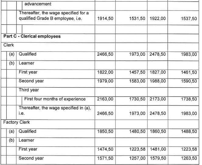 R6855 Part H Wage Sched Knitting vii