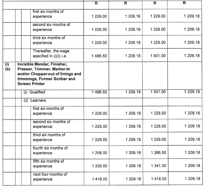 R6855 Part B 4.1 Wage Sched viii