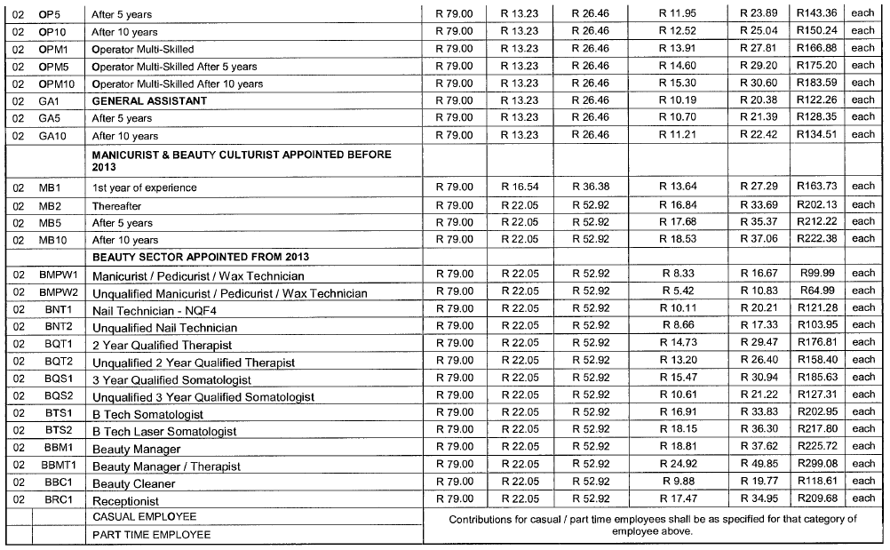 Hairdressing Council Semi National - Annexure II(3)