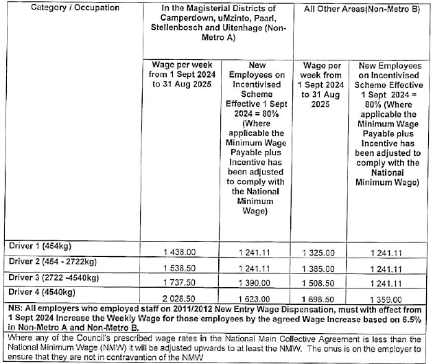 R5831 Part I wage schedules iii