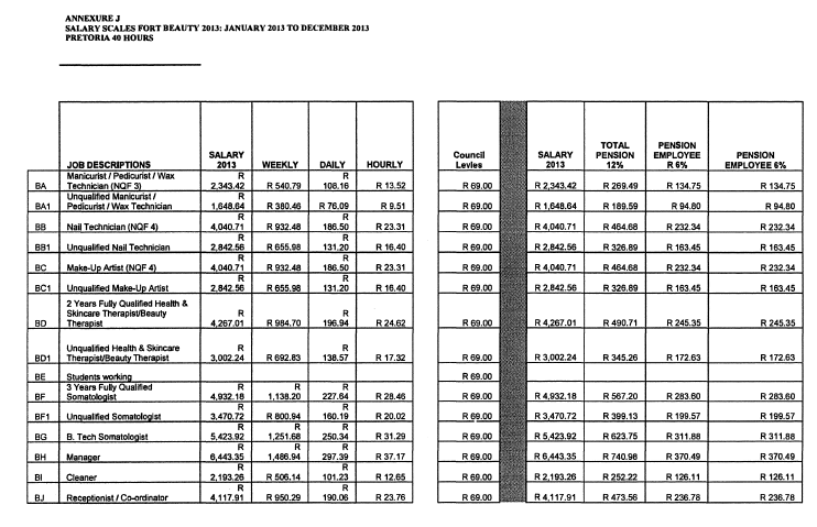 Hairdressing Council Pretoria - Annexure J