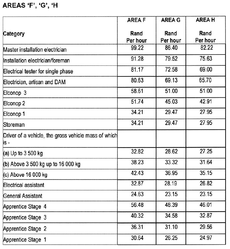 R1585 Wage Schedule ii