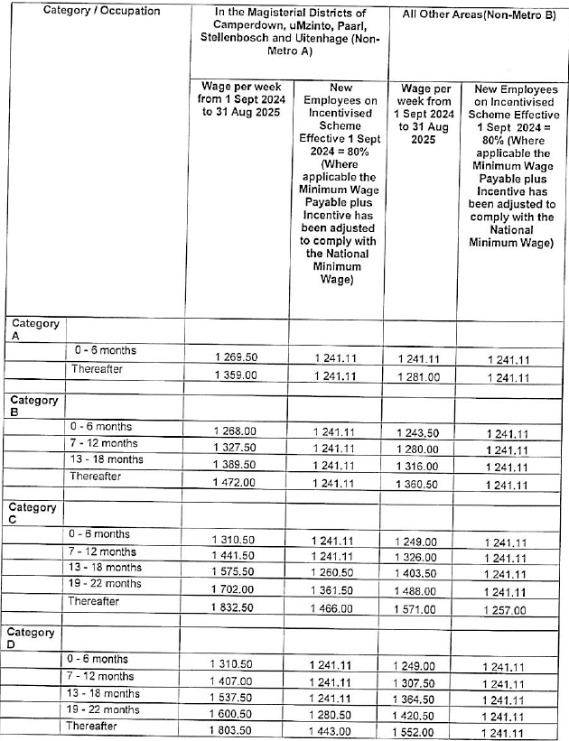 R5831 Part I wage schedules i