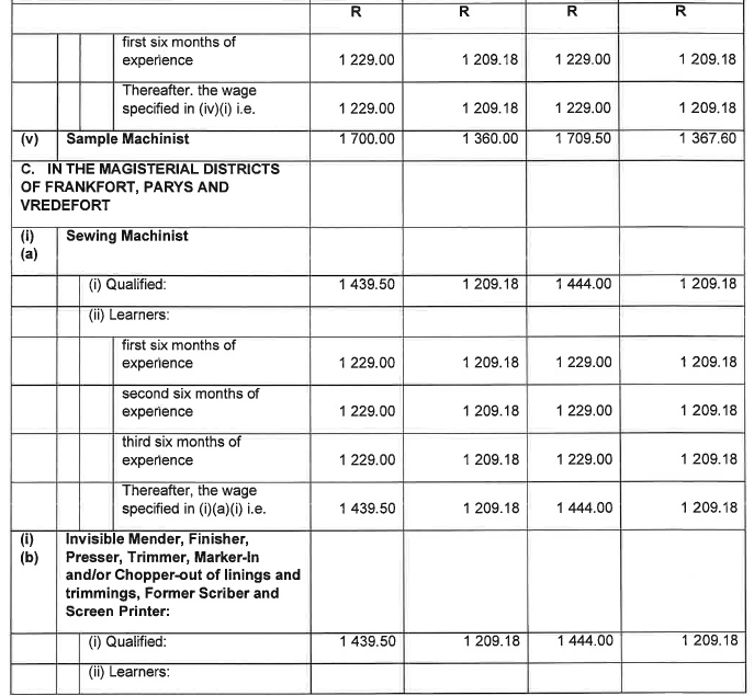 R6855 Part B 4.1 Wage Sched x