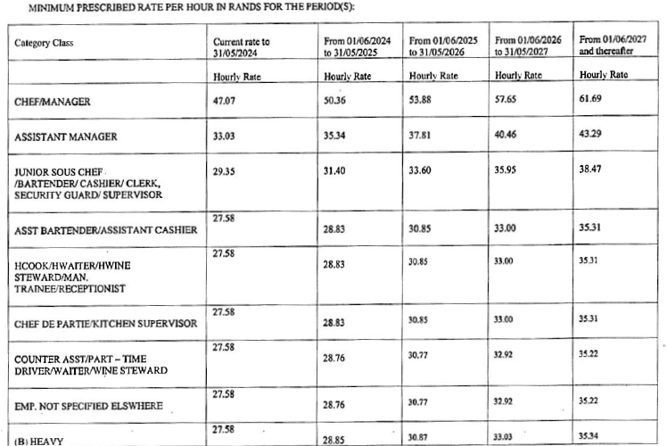 R4751 5(a) rate per hour table i