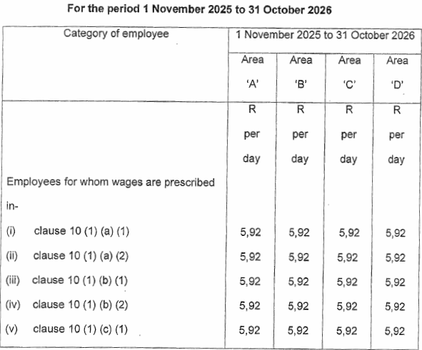 R4190 19(2) 1 Nov 2025 to 31 Oct 2026 i