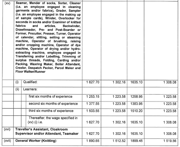 R6855 Part C 4(b) Wage Schedule vi