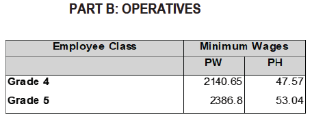 R6927 C5 Wages ii